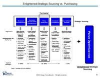 Strategic Sourcing Surge Consulting