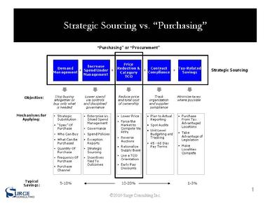 Marketing Strategic Sourcing, Marketing Procurement Best Practices, Surge Consulting